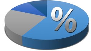 Here are the numbers to show you the reasons why we insist that much on SEO