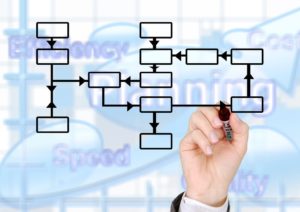 Hand drawing an organizational chart with a marker.