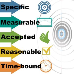 The right project management software enables your team to remain on track.
