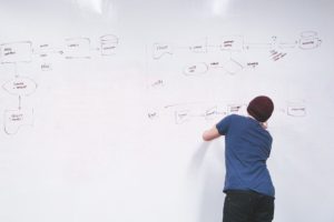 Person writing on white board