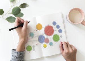 Drawing of different colored circles that are connected.