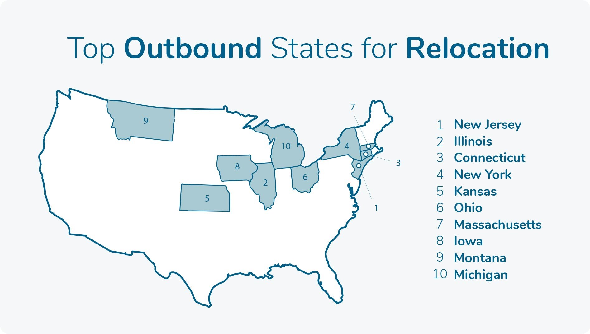 Top Outbound State Moves Ratio