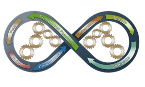 Important aspects of every application presented in a form of horizontal 8 sign.