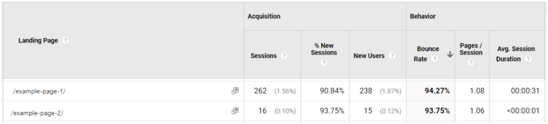 Google Console metrics - essential for calculating Dwell Time