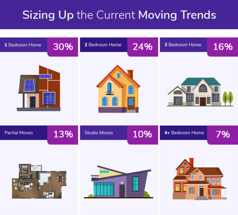 Number of moves per size 2019