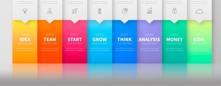 The psychology of colors in marketing