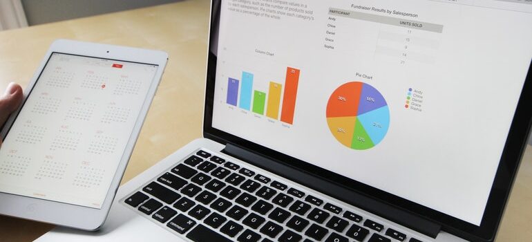 Person looking at pie charts and graphs on a laptop.